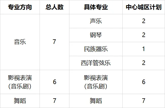 宁波至诚高级中学2026年中考艺术特长生招生简章 第17张