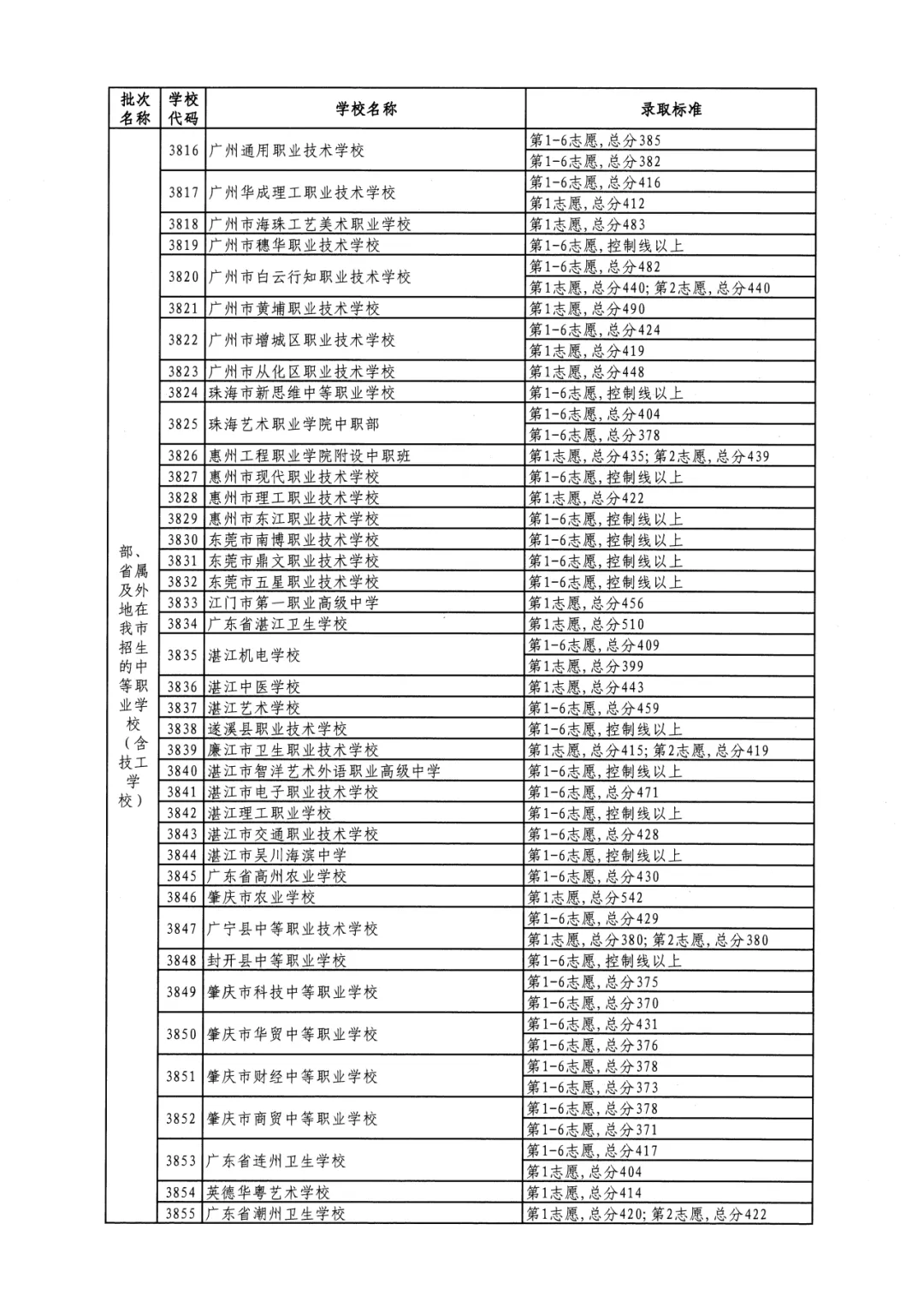 2026年佛山市中考时间安排/录取规则/录取批次/往年录取分数/补录分数 第154张