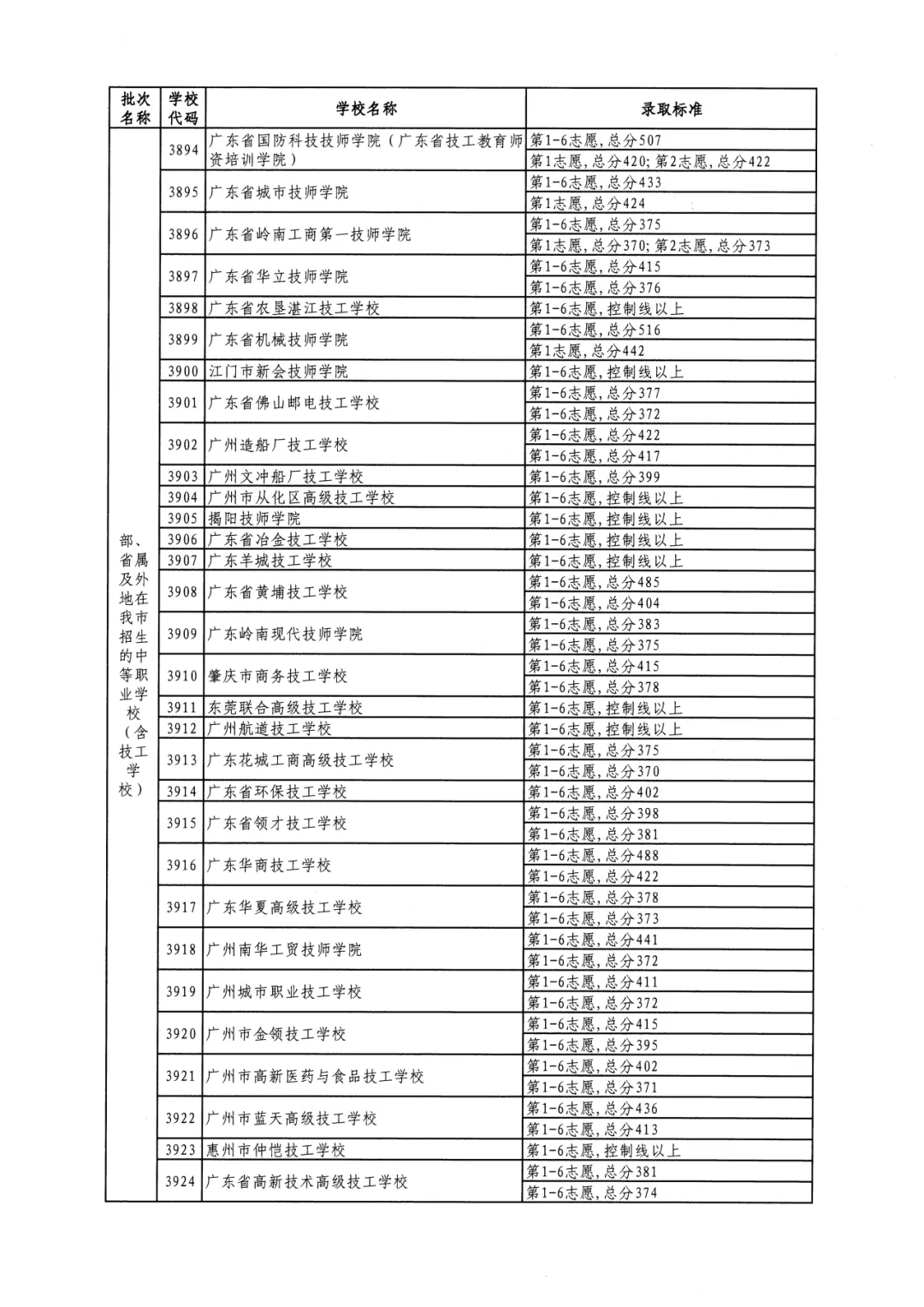 2026年佛山市中考时间安排/录取规则/录取批次/往年录取分数/补录分数 第156张