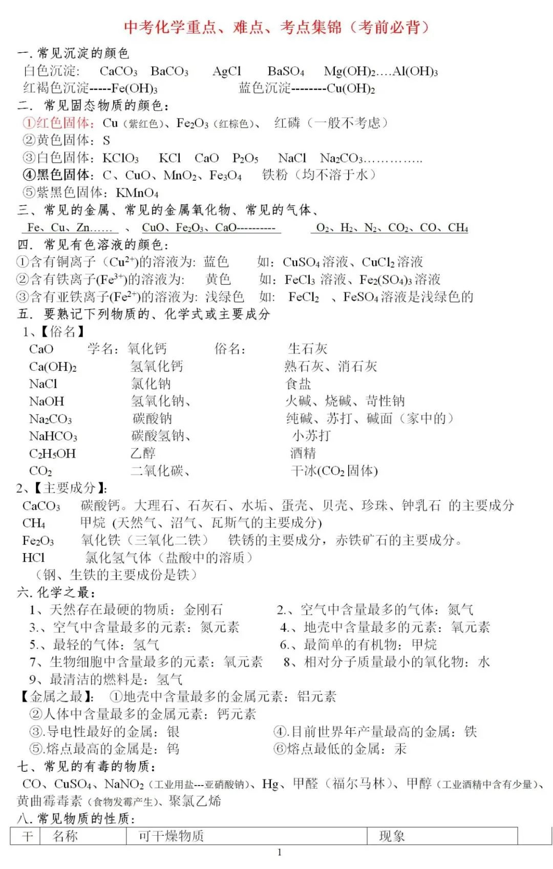 中考化学考点梳理,重点难点一次吃透! 第2张