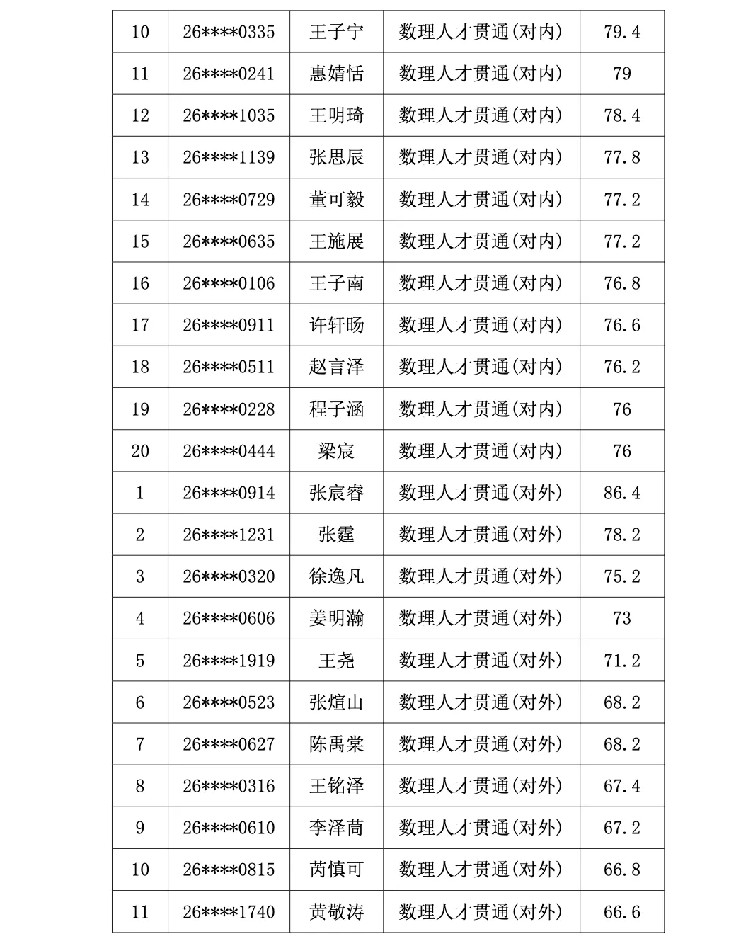 2026南京中考特长生名单汇总! 第3张