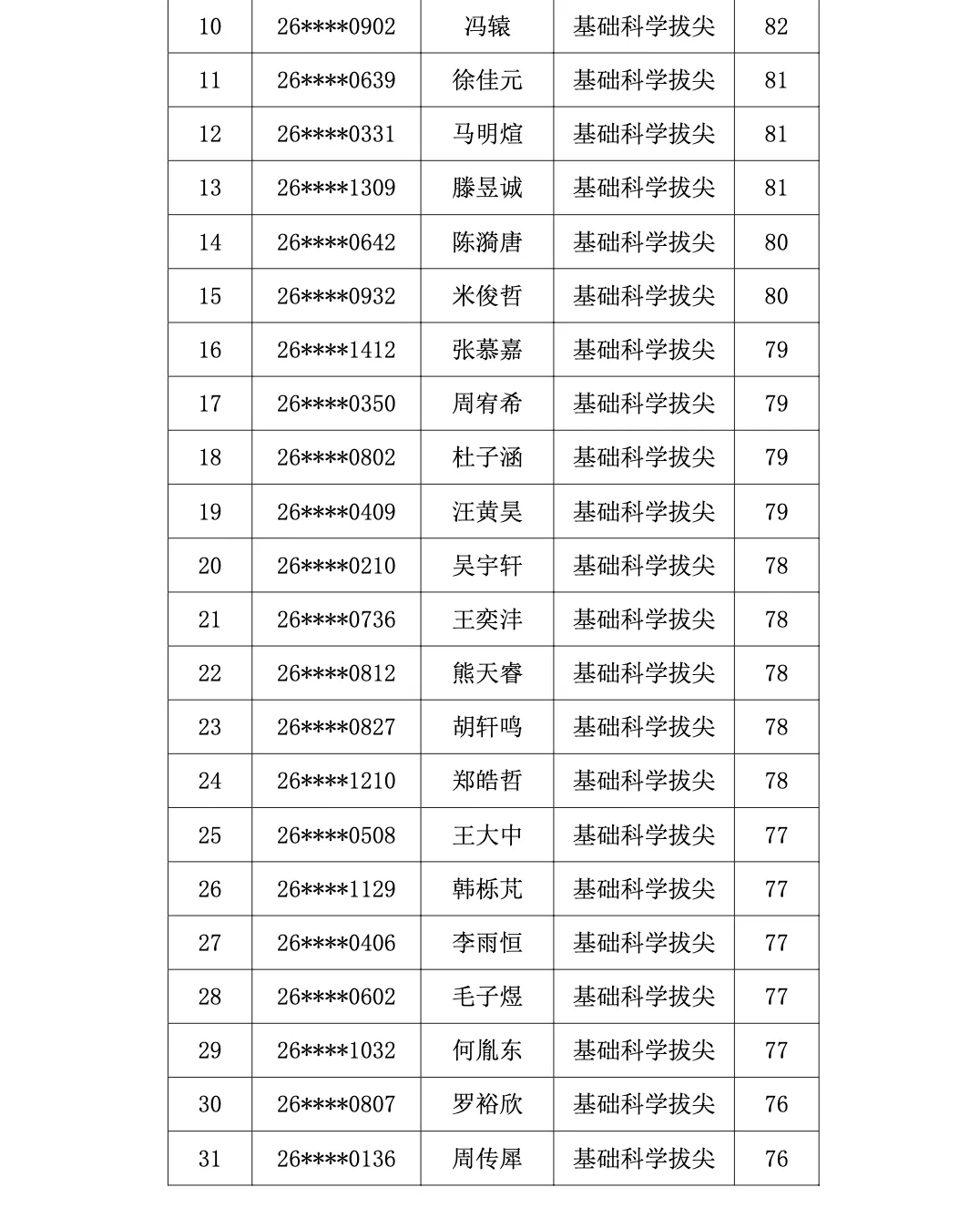 2026南京中考特长生名单汇总! 第6张