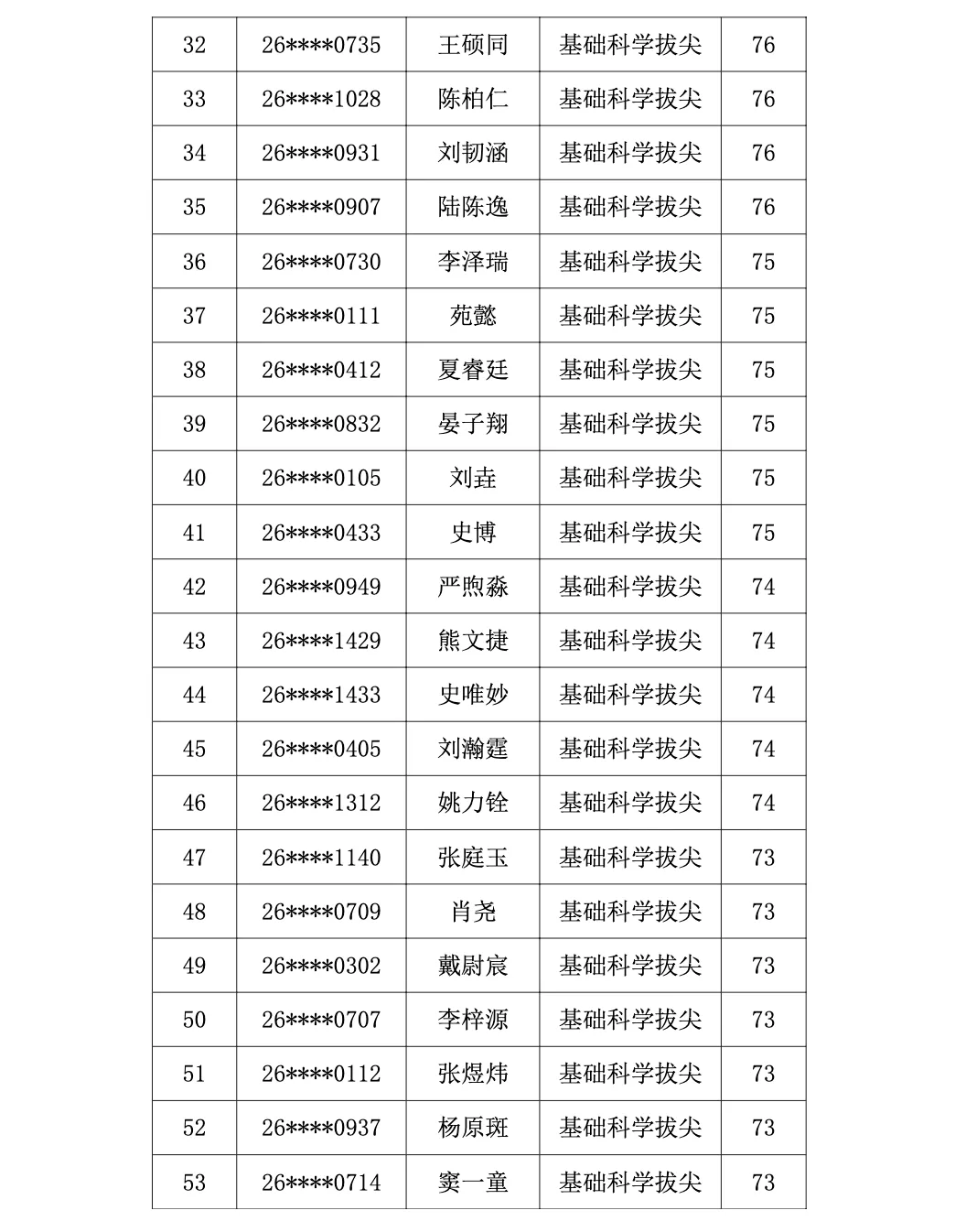 2026南京中考特长生名单汇总! 第7张