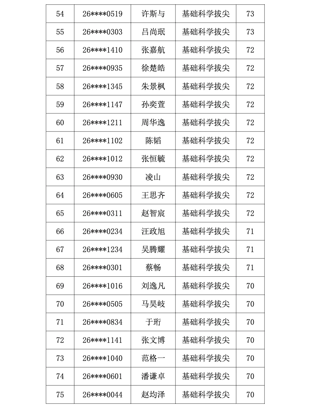 2026南京中考特长生名单汇总! 第8张