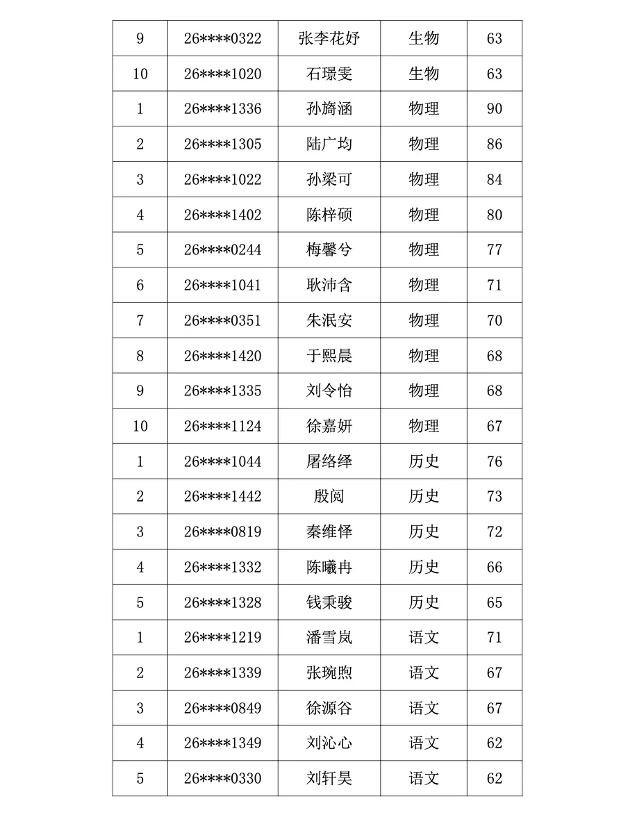 2026南京中考特长生名单汇总! 第11张