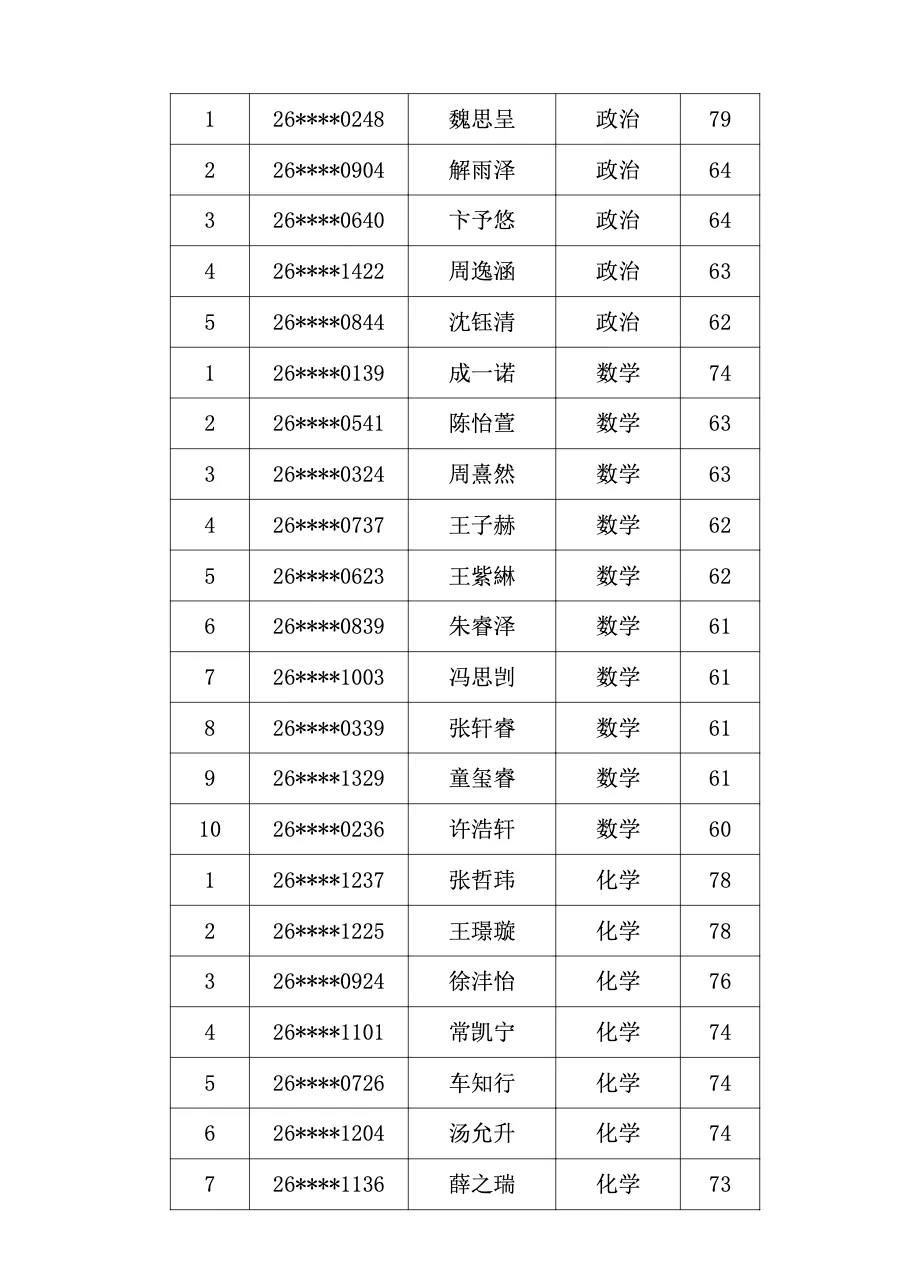 2026南京中考特长生名单汇总! 第12张