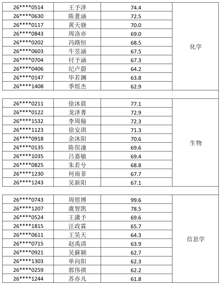 2026南京中考特长生名单汇总! 第15张
