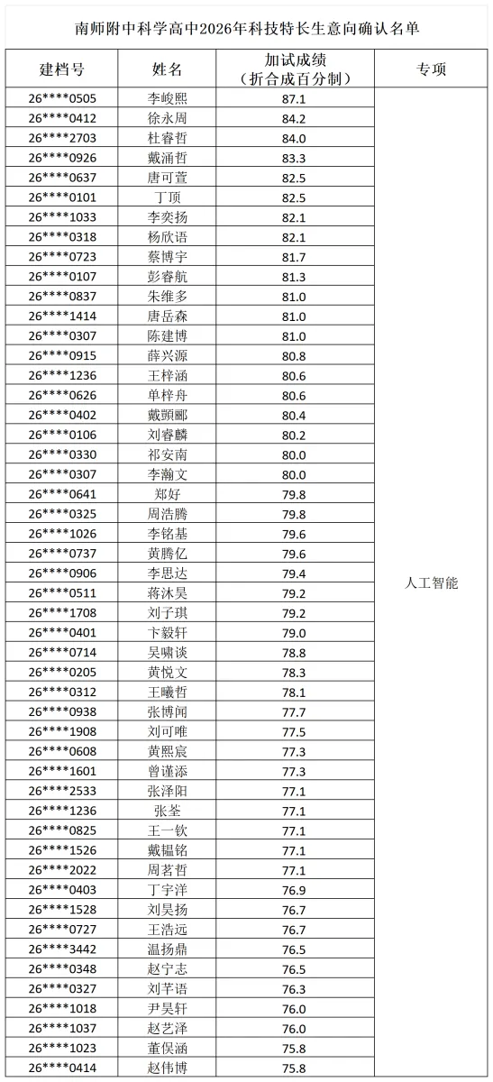 2026南京中考特长生名单汇总! 第16张
