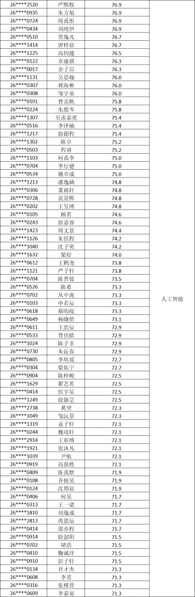 2026南京中考特长生名单汇总! 第17张