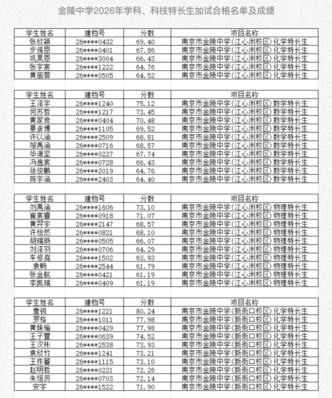 2026南京中考特长生名单汇总! 第18张