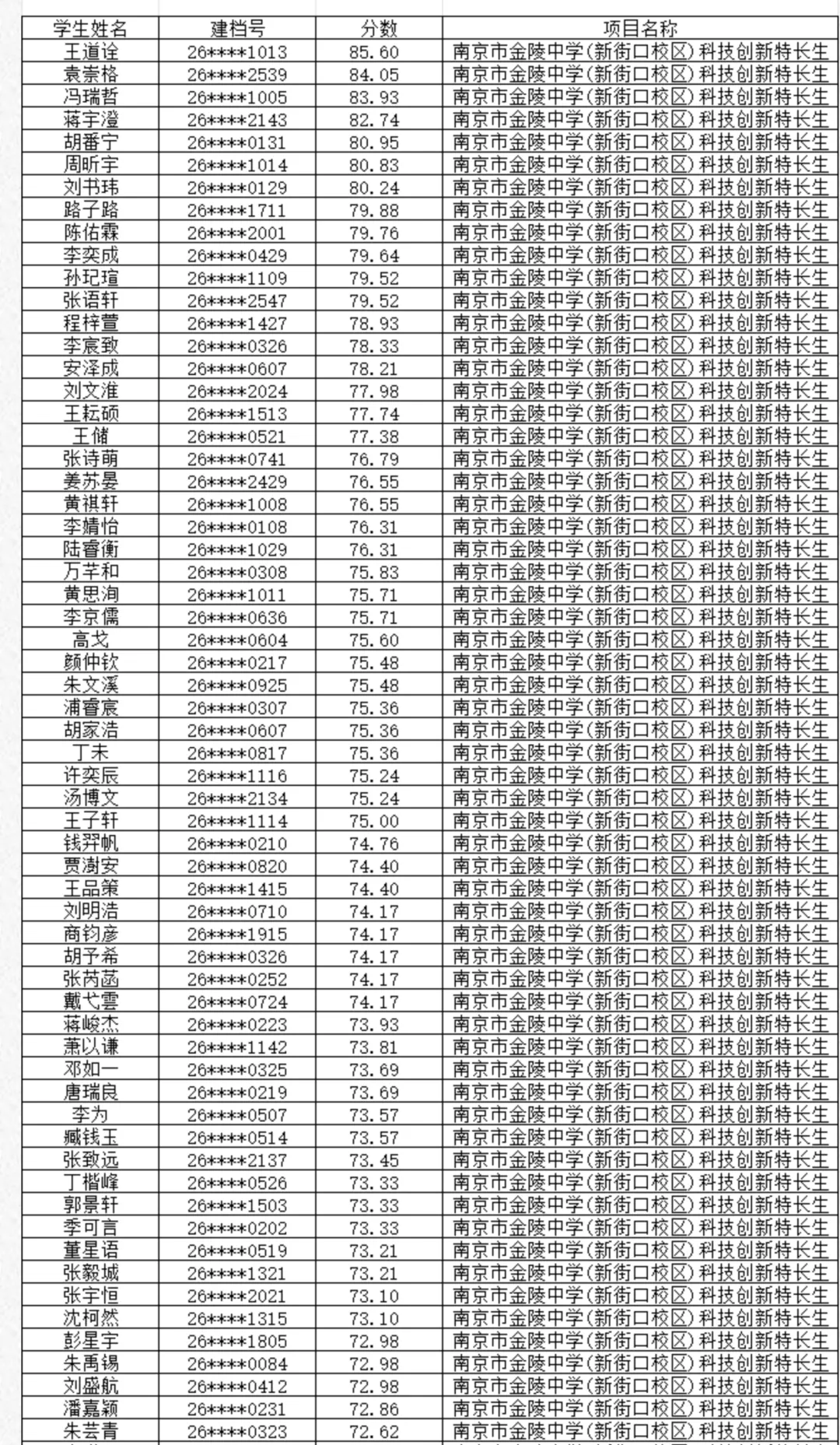 2026南京中考特长生名单汇总! 第19张