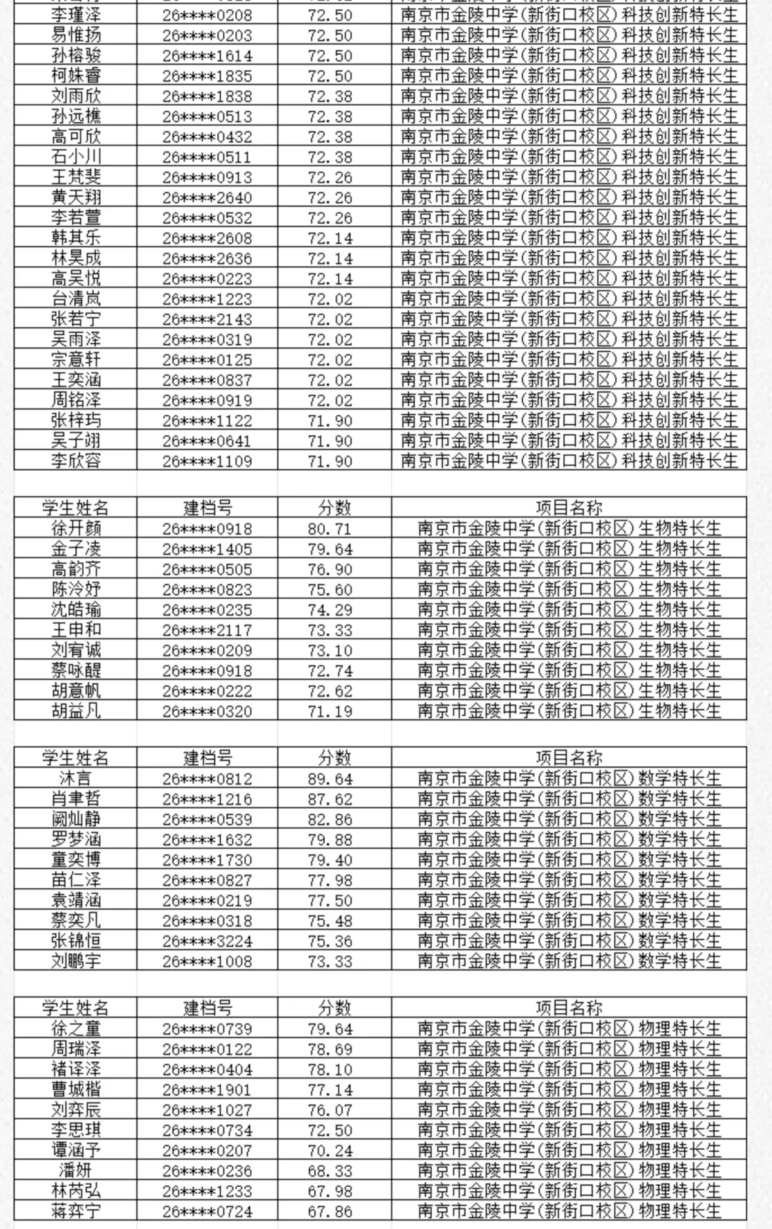 2026南京中考特长生名单汇总! 第20张