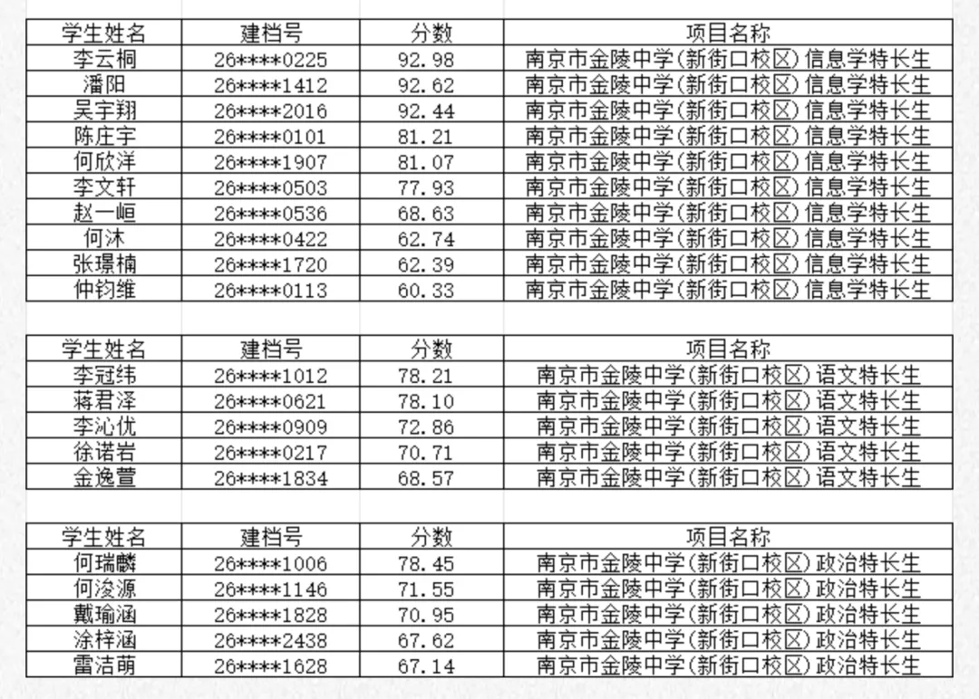 2026南京中考特长生名单汇总! 第21张