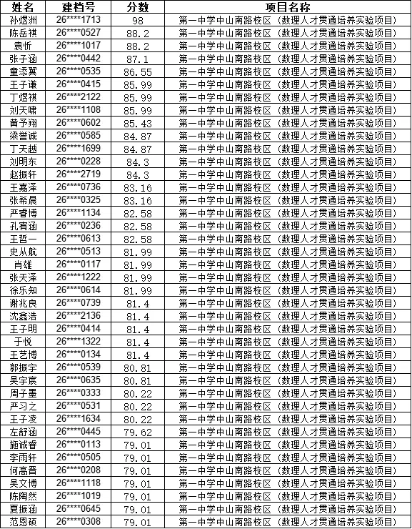 2026南京中考特长生名单汇总! 第22张