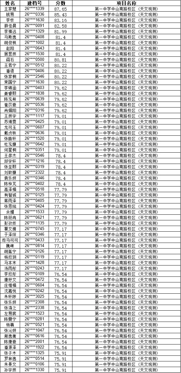 2026南京中考特长生名单汇总! 第23张