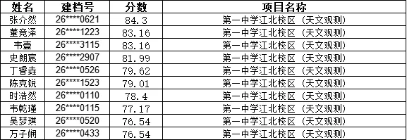 2026南京中考特长生名单汇总! 第24张