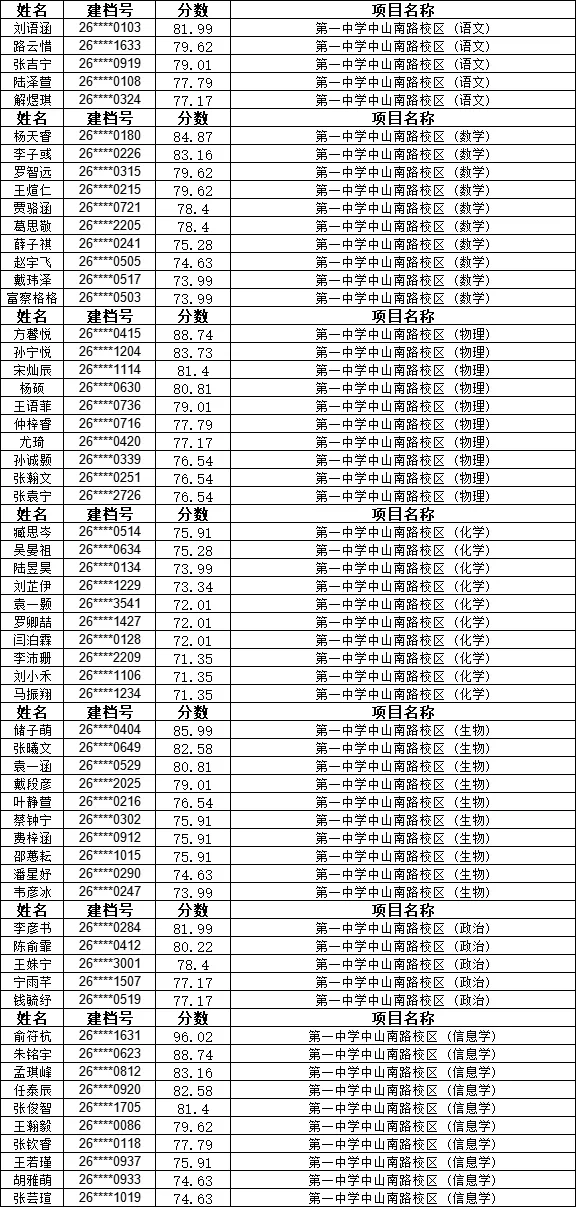 2026南京中考特长生名单汇总! 第25张