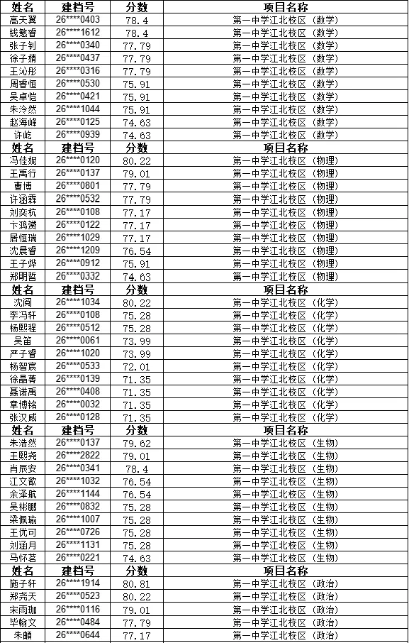 2026南京中考特长生名单汇总! 第26张