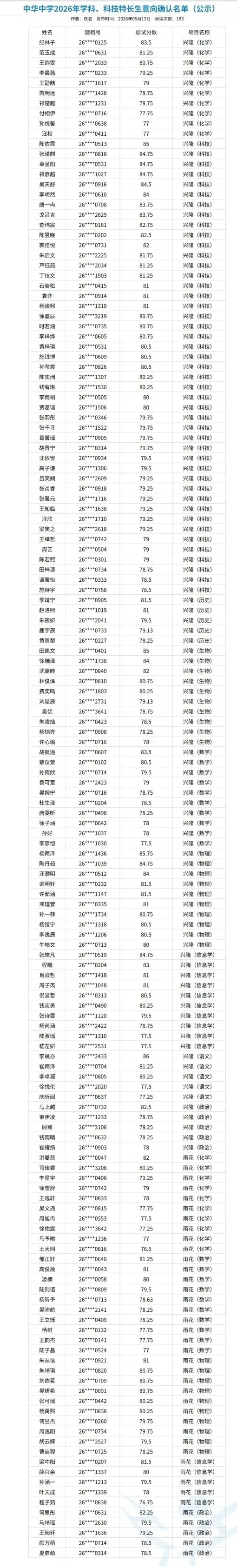 2026南京中考特长生名单汇总! 第27张