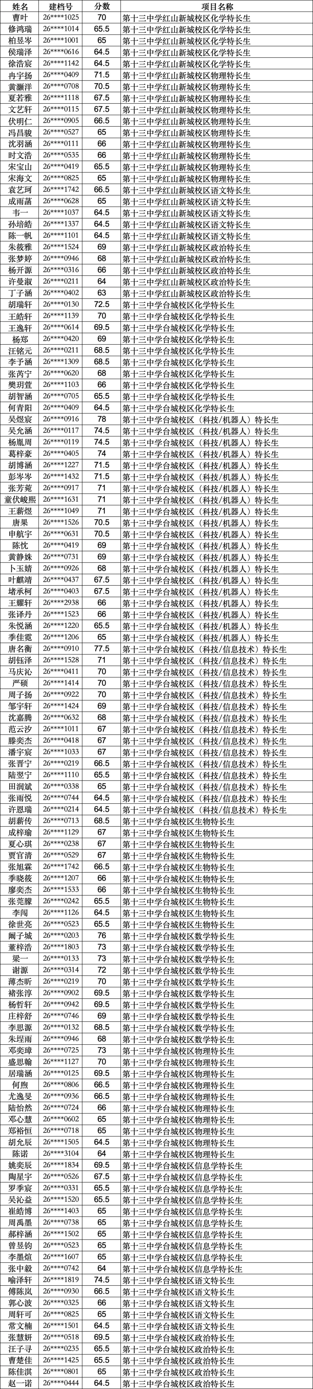 2026南京中考特长生名单汇总! 第28张