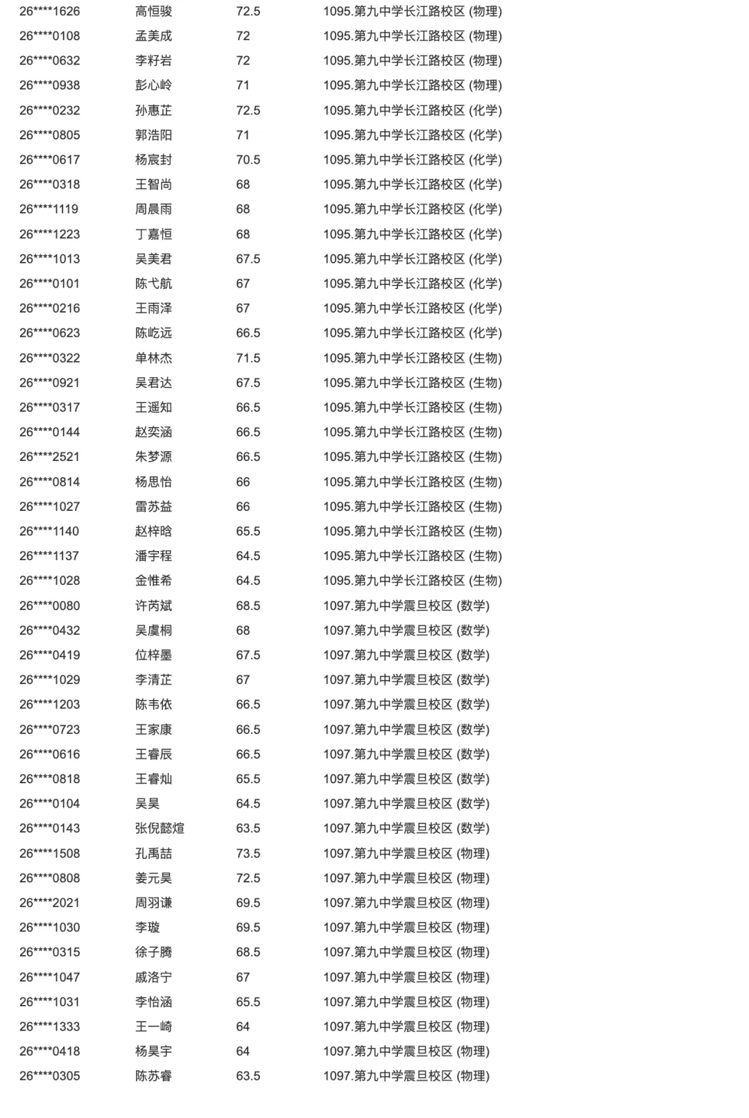 2026南京中考特长生名单汇总! 第30张