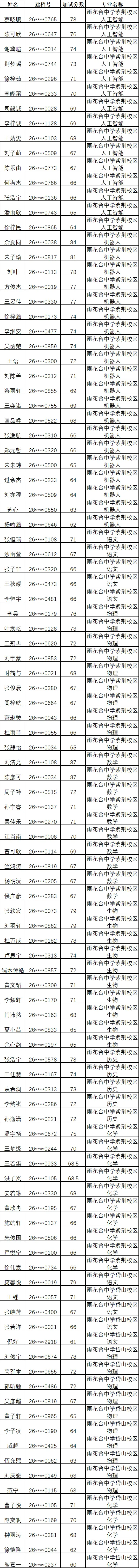 2026南京中考特长生名单汇总! 第32张