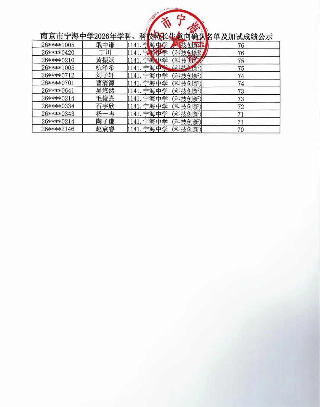 2026南京中考特长生名单汇总! 第34张