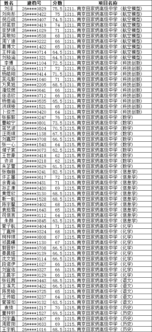 2026南京中考特长生名单汇总! 第35张