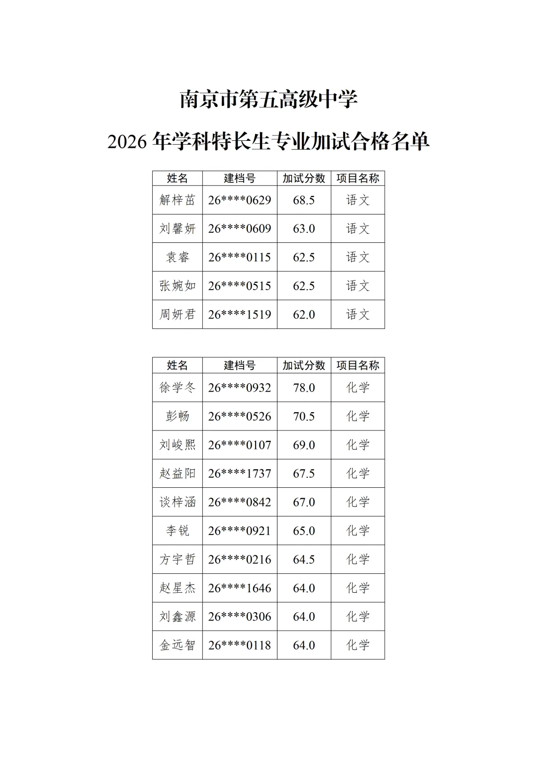 2026南京中考特长生名单汇总! 第37张