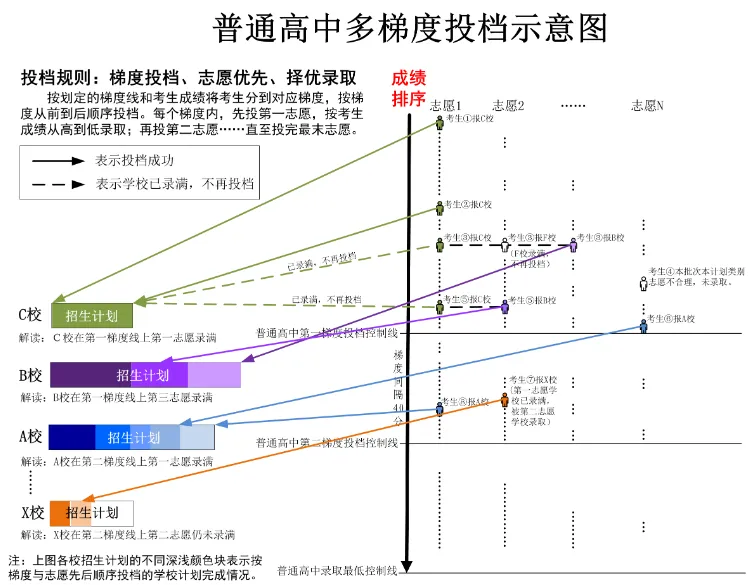 2026广州中考志愿填报问答合集,附志愿模拟表! 第4张