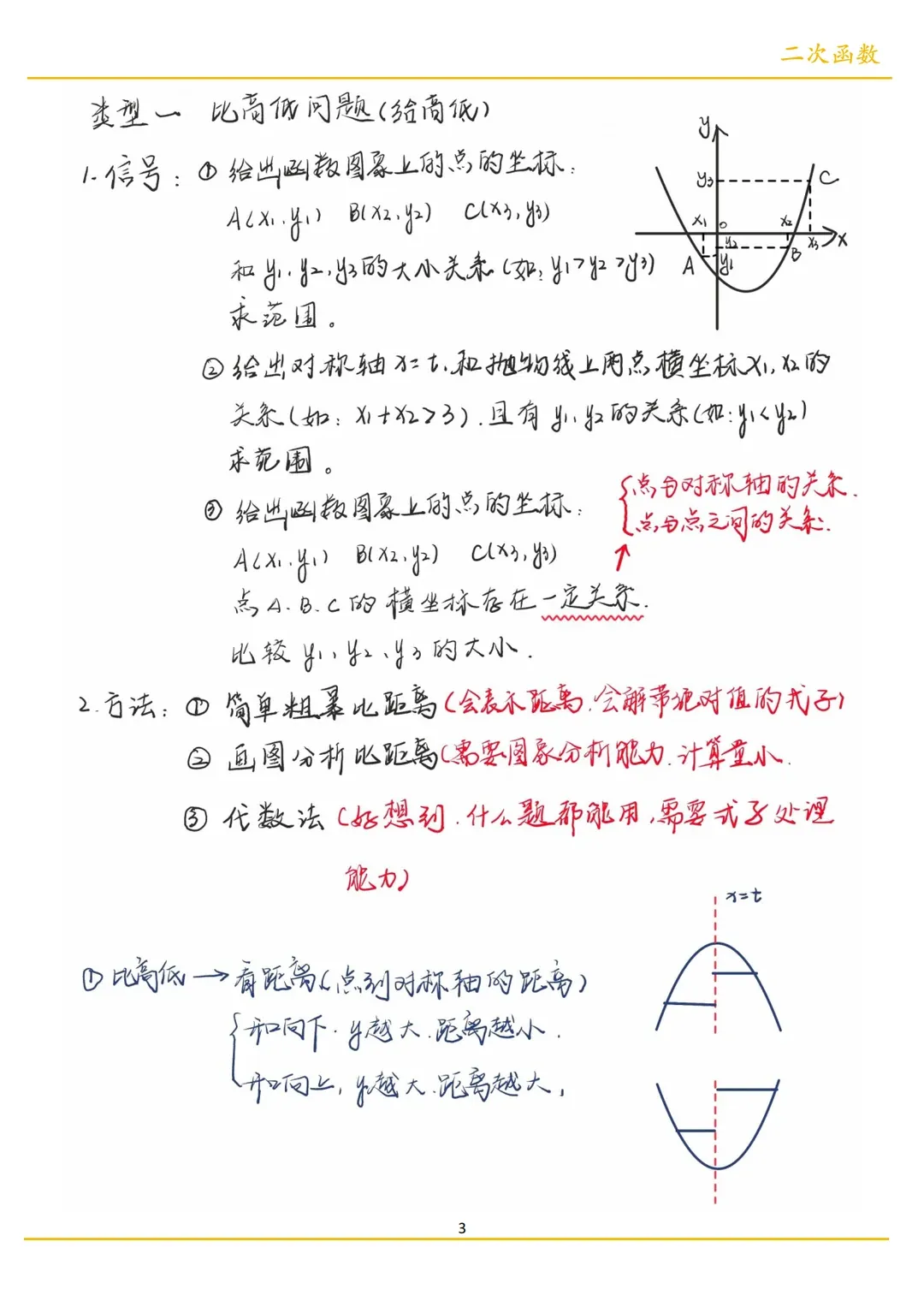 中考函数有这一个锦囊就够了! 第4张