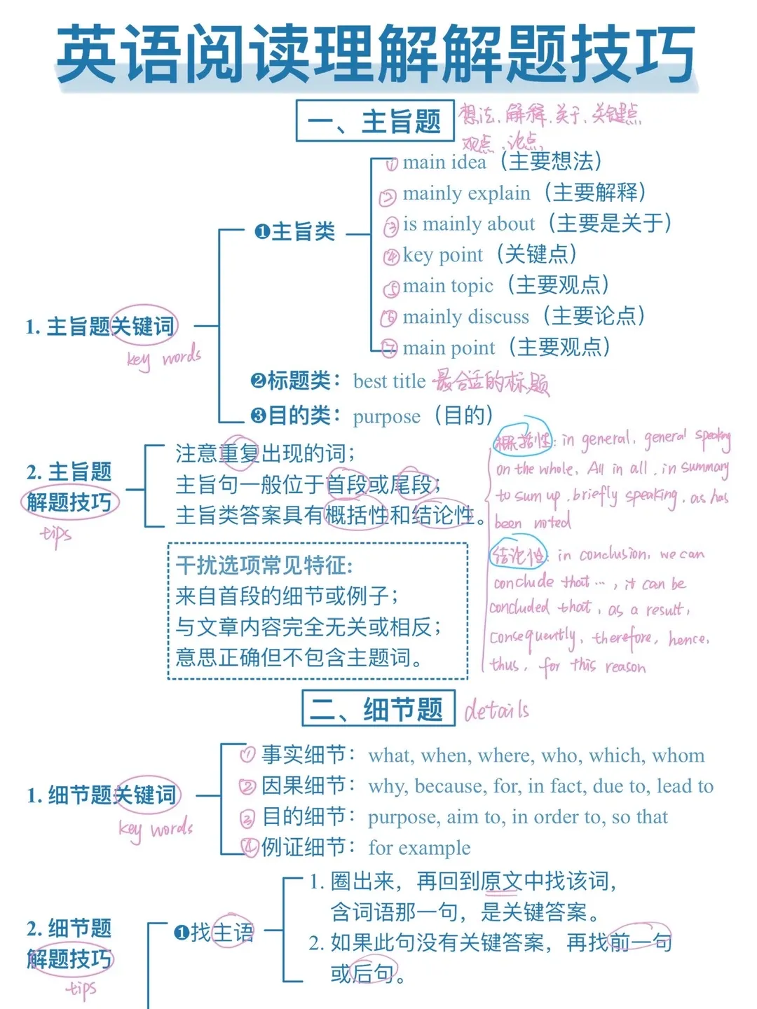 中考英语,阅读理解作答策略,英语阅读理解技巧(家长收藏,电子版可打印) 第1张