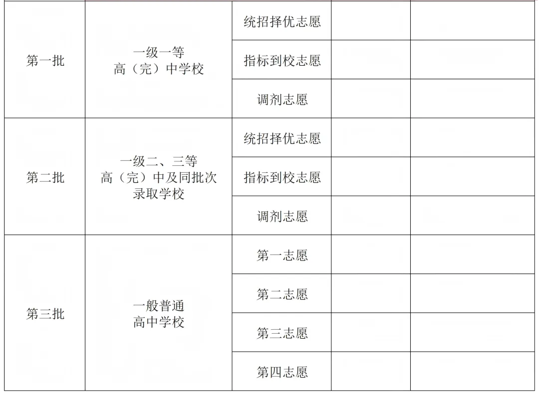 搞懂一批次二批次三批次,昆明中考志愿不瞎填 第10张