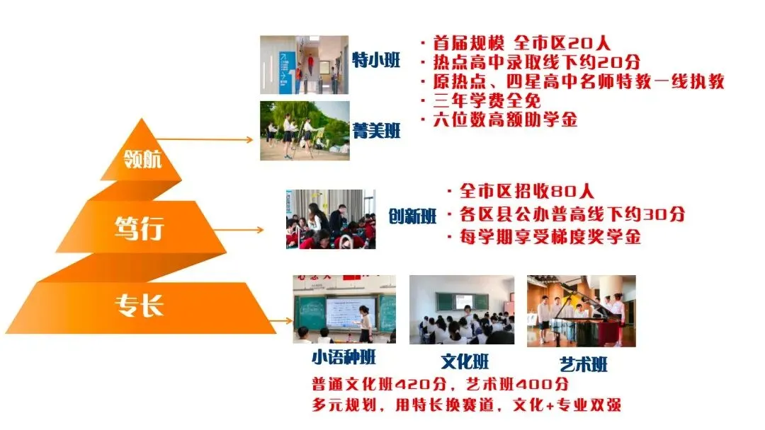 中考择校别白跑!江河开放日两场时间表:5月16日!9:00江河特小班专场;10:00全班型等你 第7张