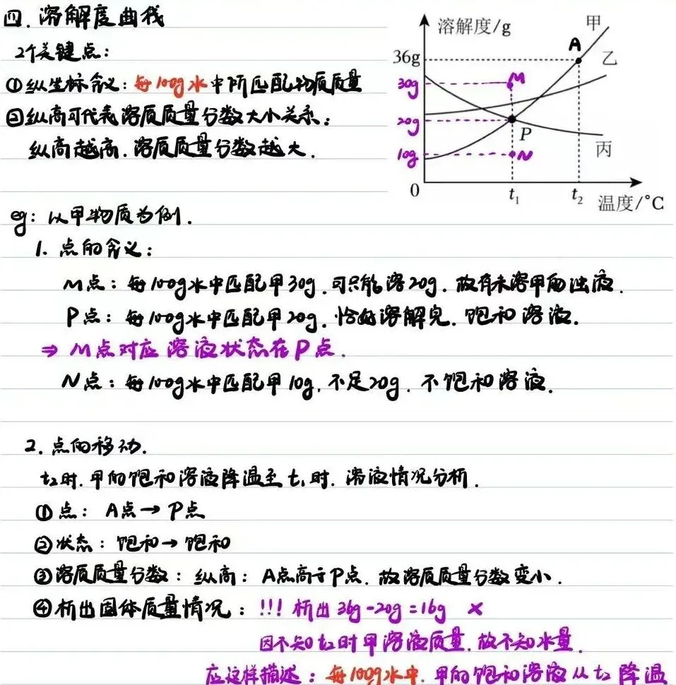 中考倒计时30天,拒绝盲目刷题,这份“板块化”抢分计划请收好. 第2张