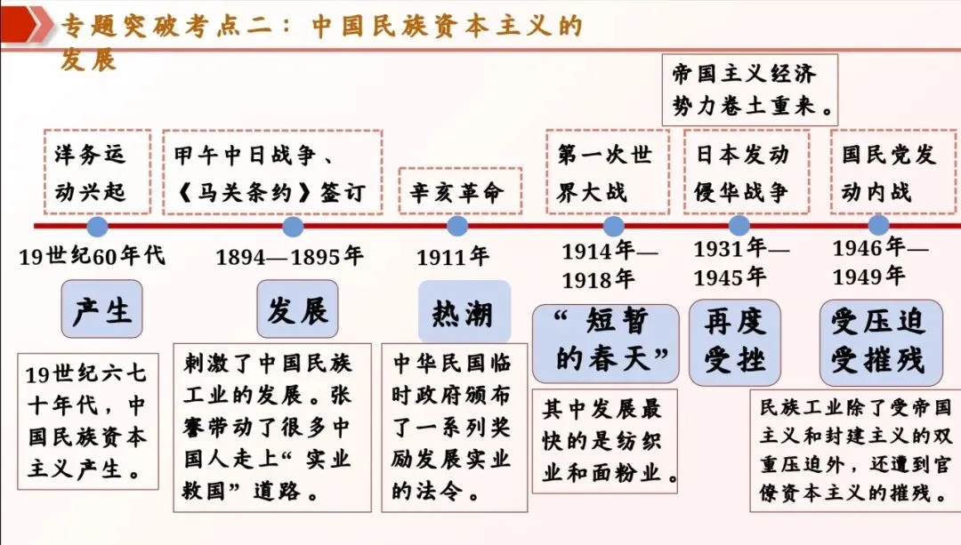 【第23期·中考备考】大单元复习示范课 近代化的探索 第12张 【第23期·中考备考】大单元复习示范课 近代化的探索 第12张