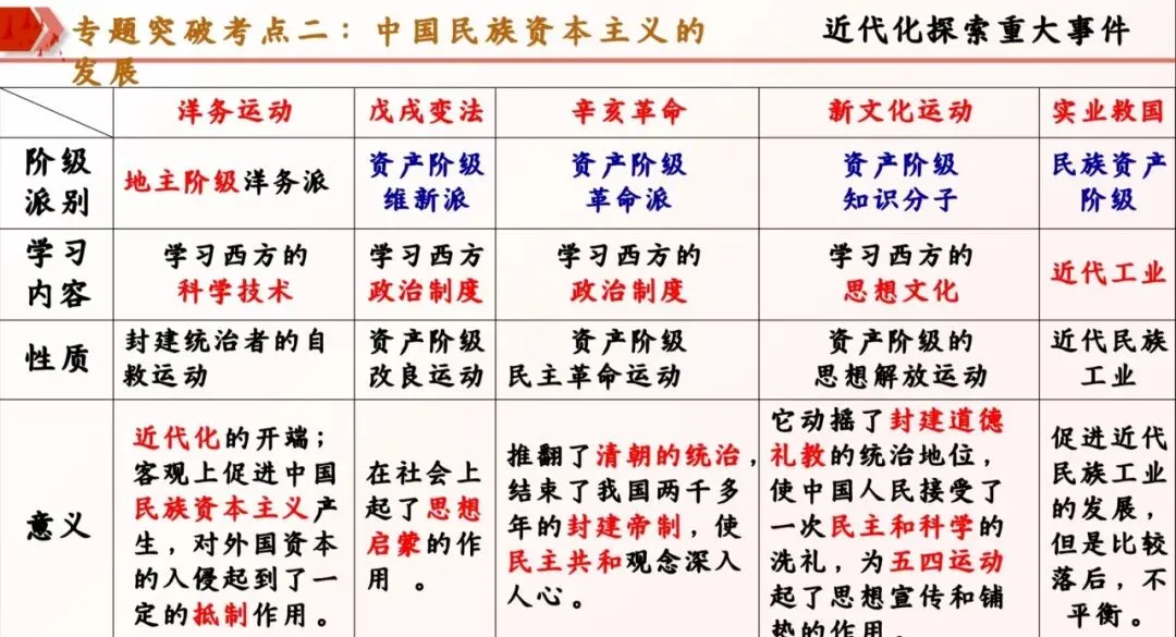 【第23期·中考备考】大单元复习示范课 近代化的探索 第13张 【第23期·中考备考】大单元复习示范课 近代化的探索 第13张