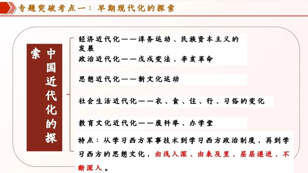 【第23期·中考备考】大单元复习示范课 近代化的探索 第16张 【第23期·中考备考】大单元复习示范课 近代化的探索 第16张