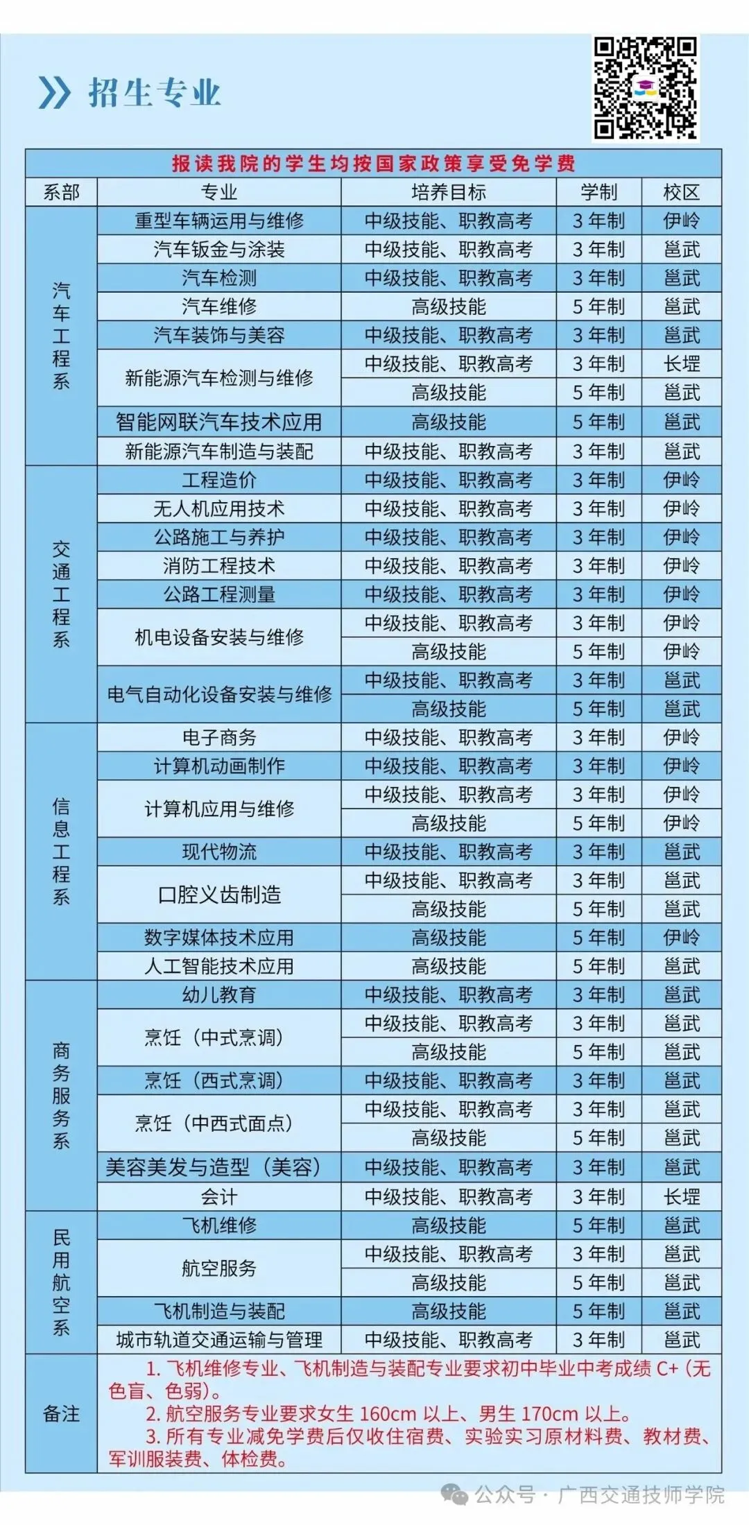 广西中考升学不用愁,选广西交通技师学院,公办免学费 第4张 广西中考升学不用愁,选广西交通技师学院,公办免学费 第4张
