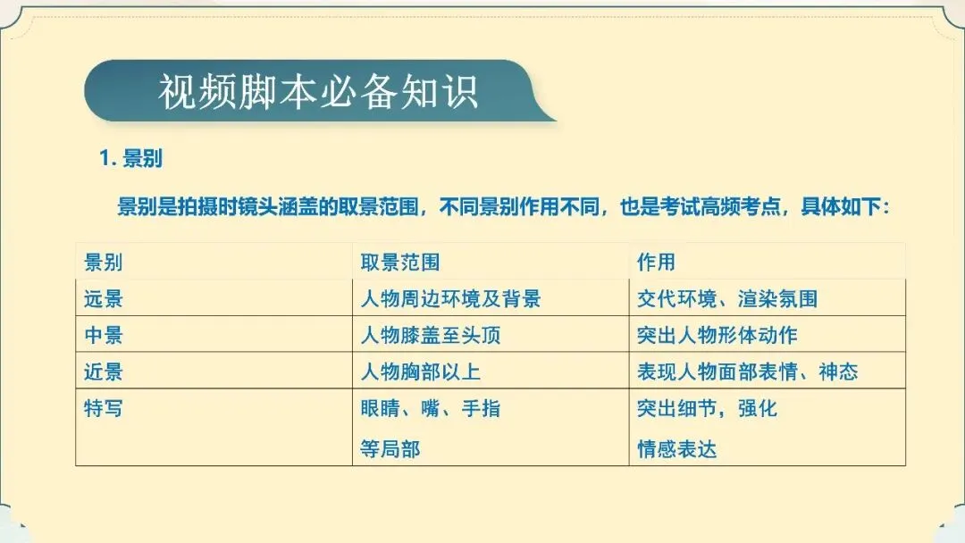 【试卷+课件】2026届山东济南三模语文试卷评讲 第62张