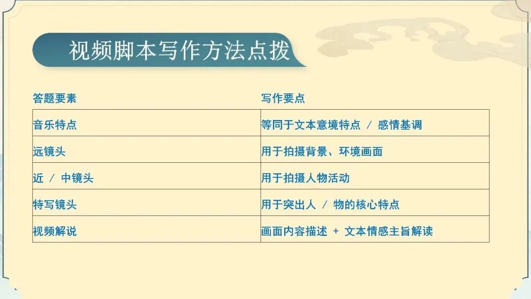 【试卷+课件】2026届山东济南三模语文试卷评讲 第68张