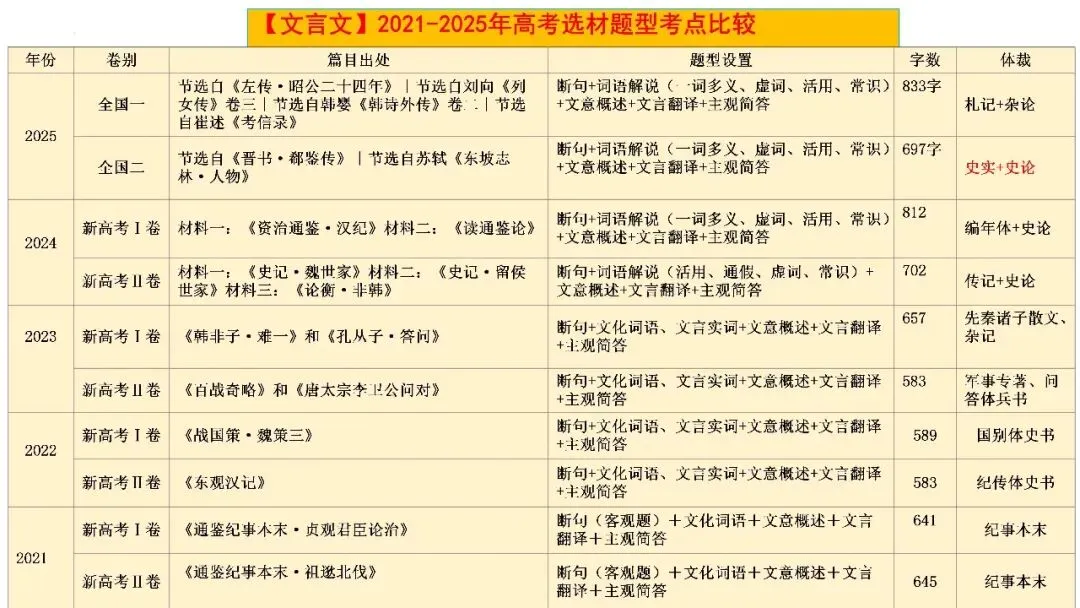 【试卷+课件】2026届山东济南三模语文试卷评讲 第72张