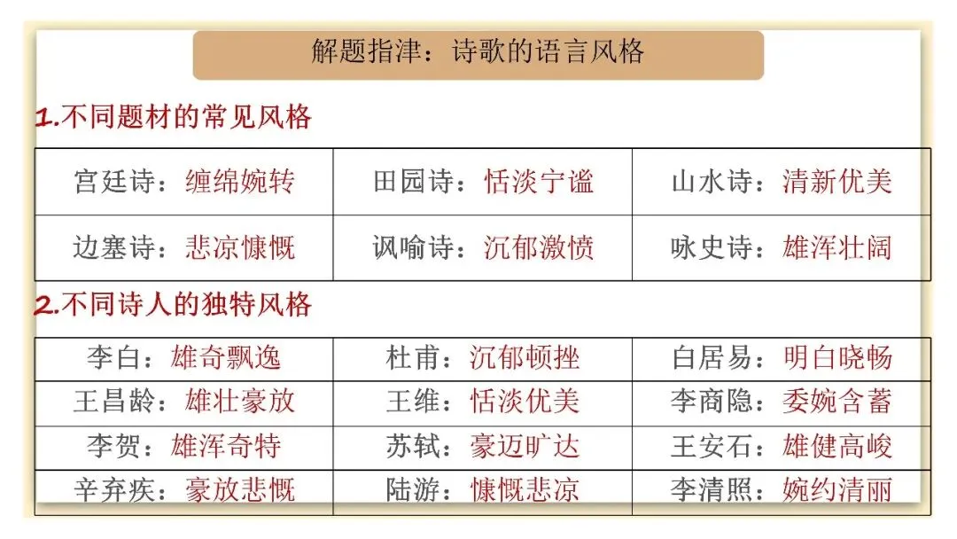 【试卷+课件】2026届山东济南三模语文试卷评讲 第100张