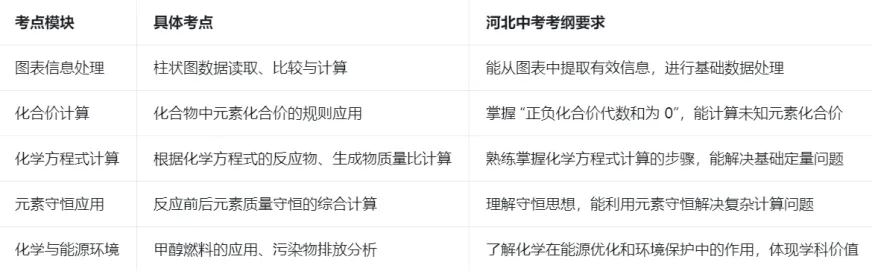 2026中考化学压轴题系列(十六):化学核心计算+综合应用 第5张