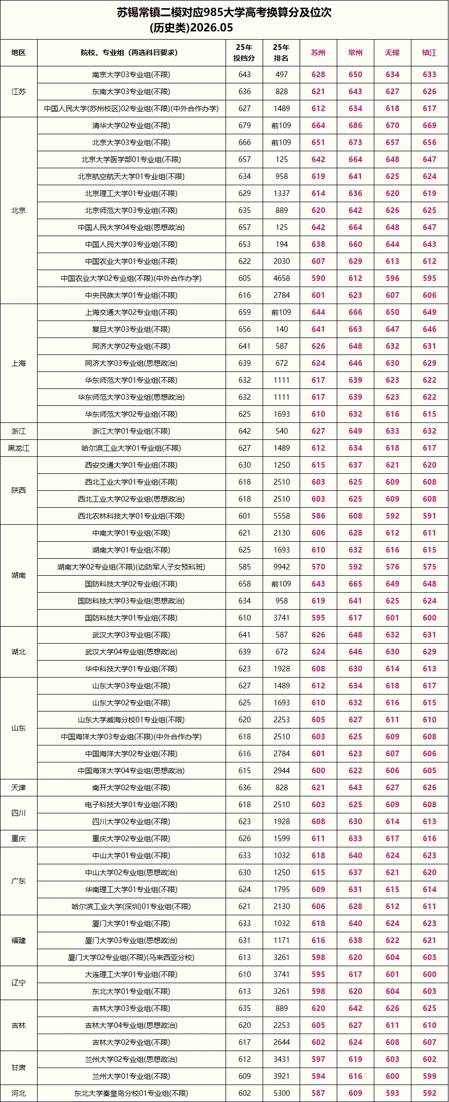 苏锡常镇二模划线出炉,附试卷+完整答案,考情拆解,冲刺必看 第7张
