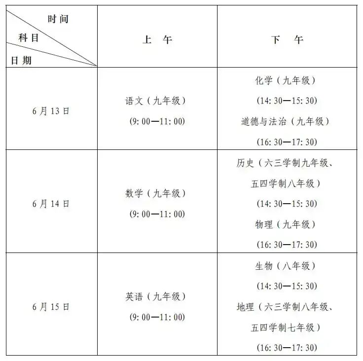 【中考相关】山东各地区2026年中考时间及中考总分值一览 第1张