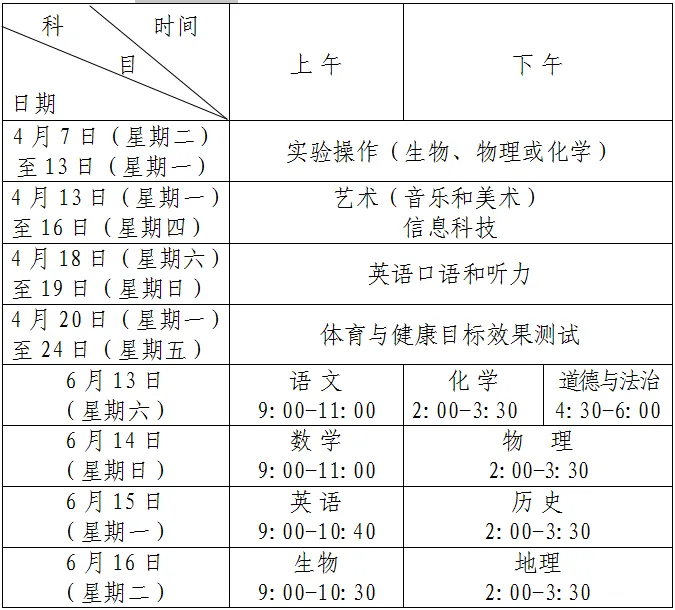 【中考相关】山东各地区2026年中考时间及中考总分值一览 第2张