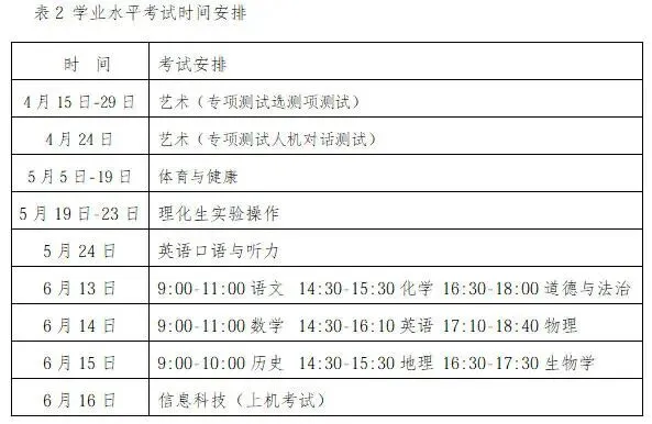 【中考相关】山东各地区2026年中考时间及中考总分值一览 第4张