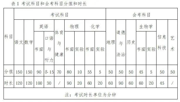【中考相关】山东各地区2026年中考时间及中考总分值一览 第5张