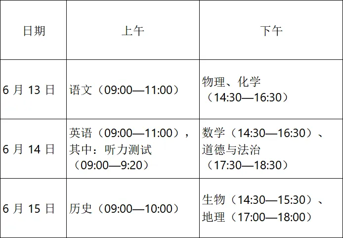 【中考相关】山东各地区2026年中考时间及中考总分值一览 第7张